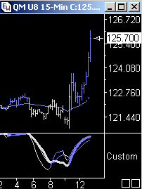 Das Bärengebrüll wird schon wieder lauter, 177480
