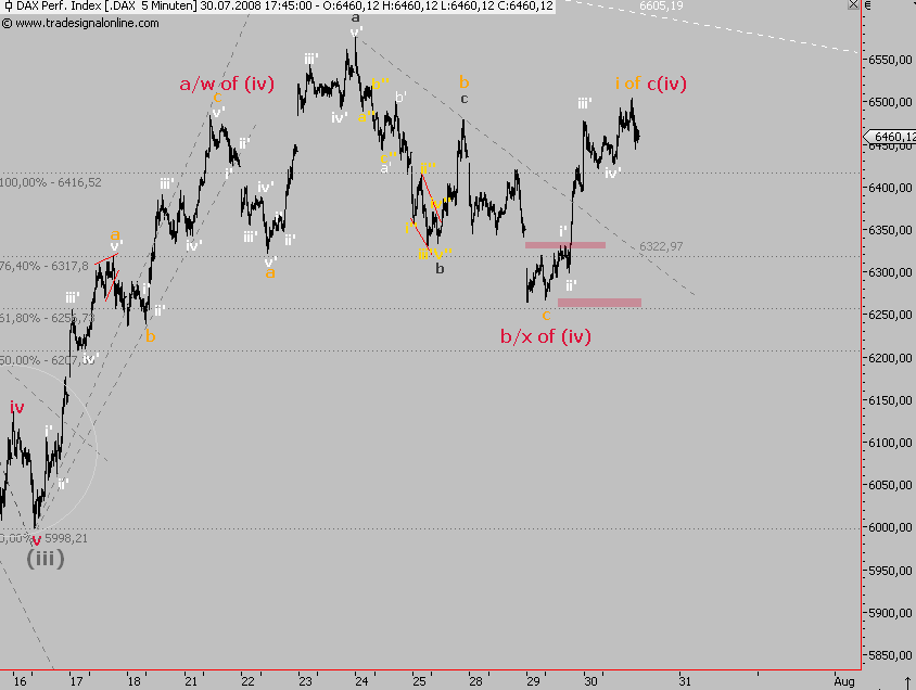 Das Bärengebrüll wird schon wieder lauter, 177510