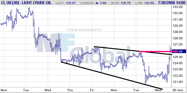 Das Bärengebrüll wird schon wieder lauter, 177505