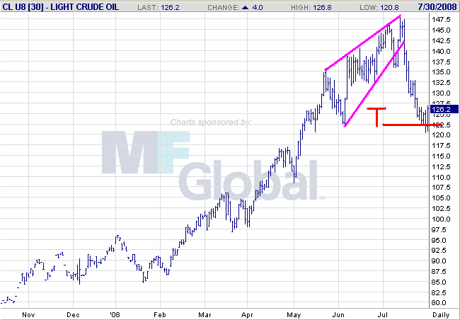 Das Bärengebrüll wird schon wieder lauter, 177502