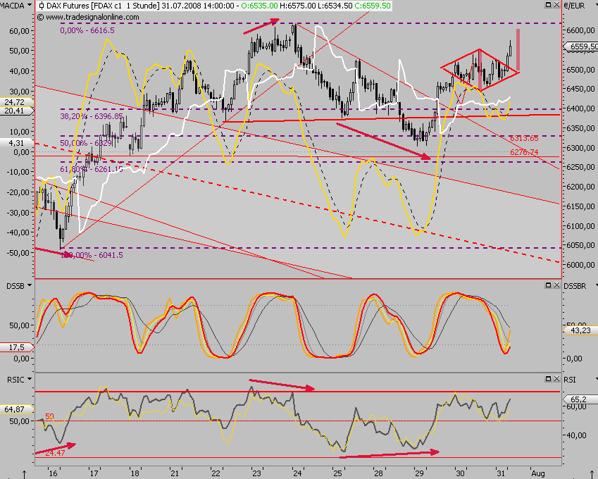Das Bärengebrüll wird schon wieder lauter, 177594