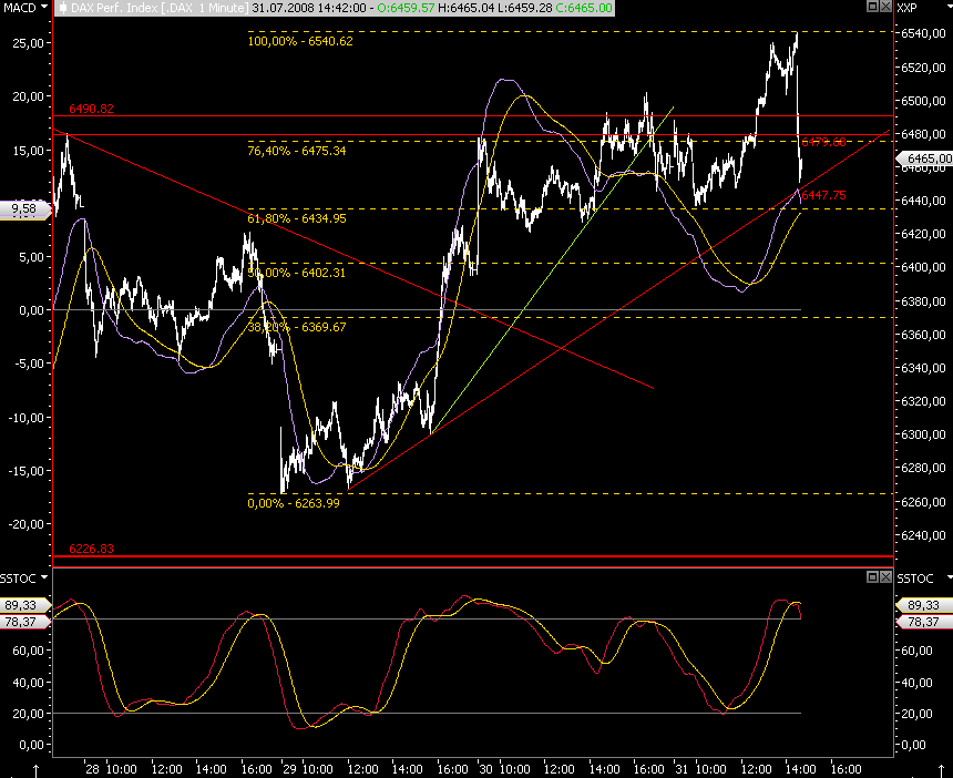 Das Bärengebrüll wird schon wieder lauter, 177606