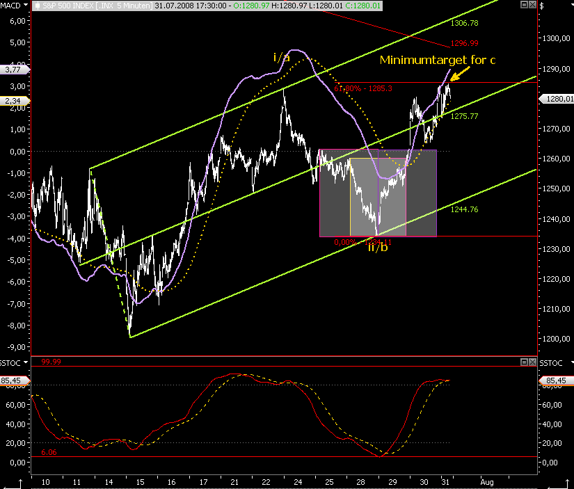 Das Bärengebrüll wird schon wieder lauter, 177643
