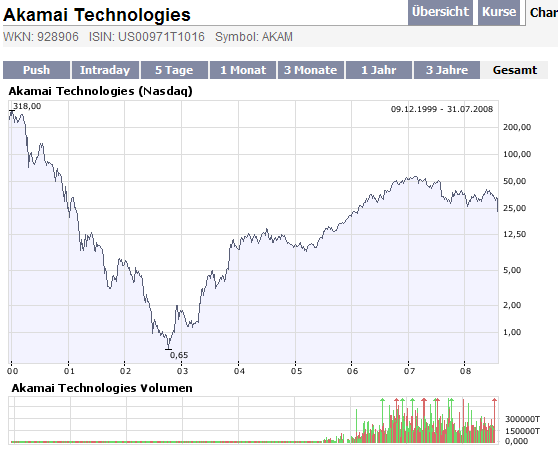 Das Bärengebrüll wird schon wieder lauter, 177655