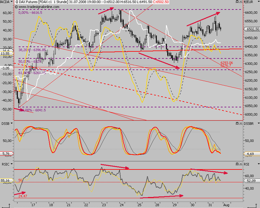 Das Bärengebrüll wird schon wieder lauter, 177661