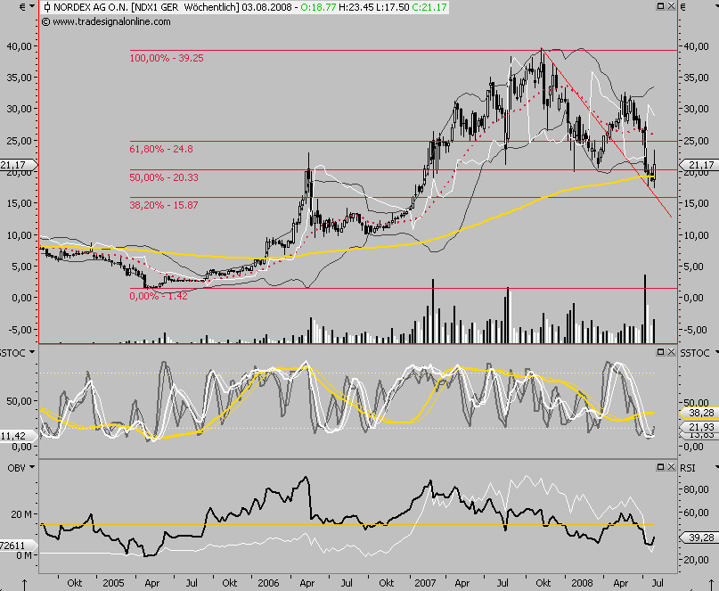 Windmaster Nordex 177670