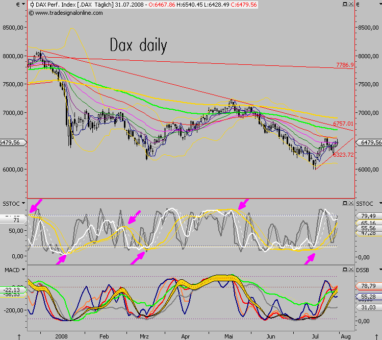 Das Bärengebrüll wird schon wieder lauter, 177708