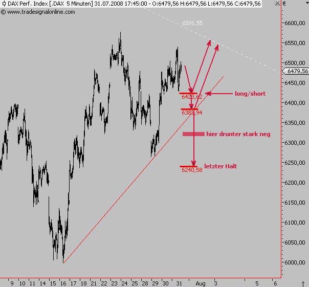 Das Bärengebrüll wird schon wieder lauter, 177722