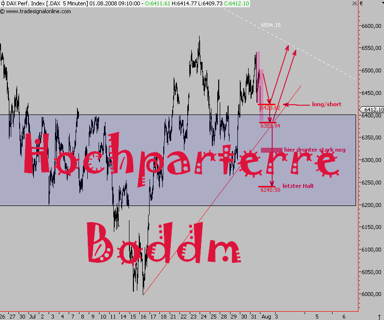 Das Bärengebrüll wird schon wieder lauter, 177753