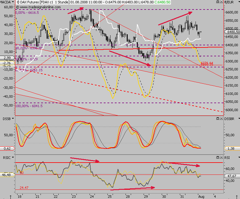 Das Bärengebrüll wird schon wieder lauter, 177761