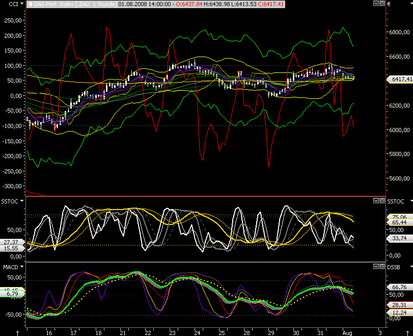 Das Bärengebrüll wird schon wieder lauter, 177793
