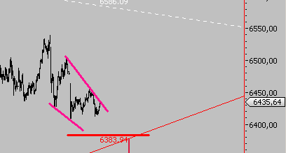Das Bärengebrüll wird schon wieder lauter, 177799