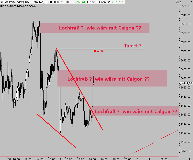Das Bärengebrüll wird schon wieder lauter, 177808