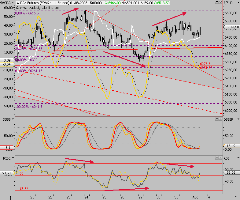 Das Bärengebrüll wird schon wieder lauter, 177816