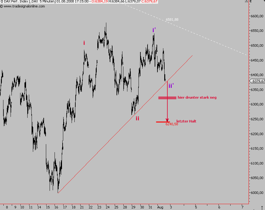 Das Bärengebrüll wird schon wieder lauter, 177843