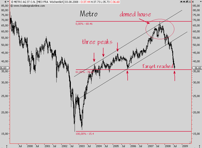 Das Bärengebrüll wird schon wieder lauter, 177907