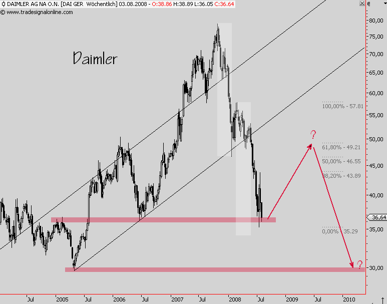 Das Bärengebrüll wird schon wieder lauter, 177921