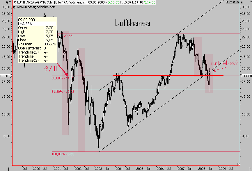 Das Bärengebrüll wird schon wieder lauter, 177979