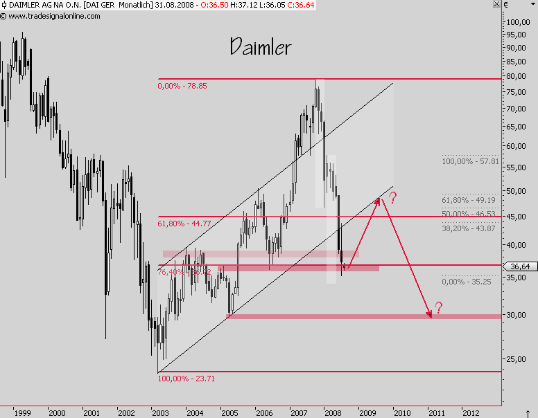Das Bärengebrüll wird schon wieder lauter, 177920
