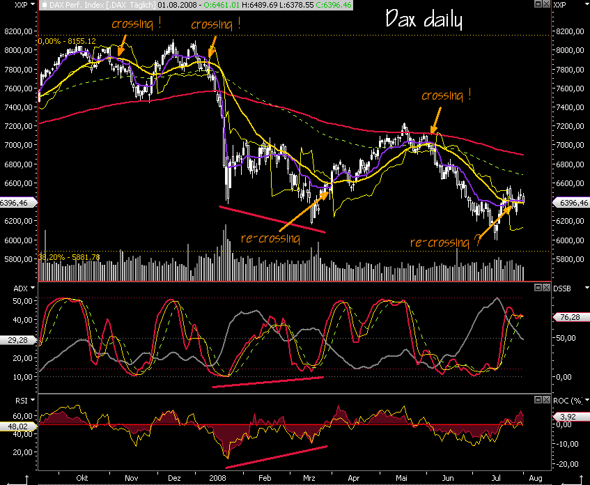 Das Bärengebrüll wird schon wieder lauter, 177982