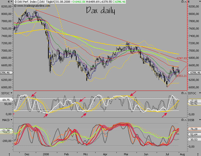 Das Bärengebrüll wird schon wieder lauter, 177981