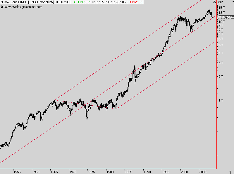 Das Bärengebrüll wird schon wieder lauter, 177980