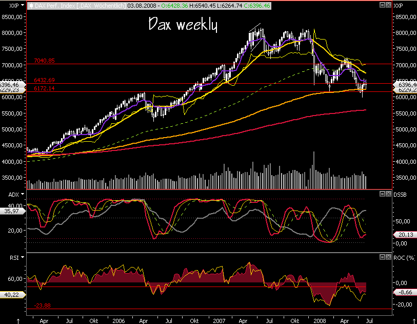 Das Bärengebrüll wird schon wieder lauter, 177983