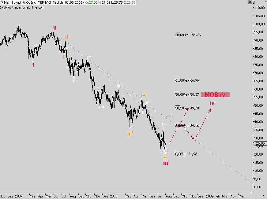 Das Bärengebrüll wird schon wieder lauter, 178030