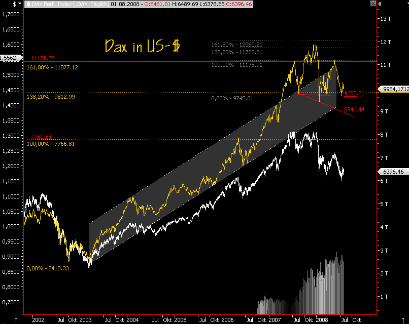 Das Bärengebrüll wird schon wieder lauter, 178034
