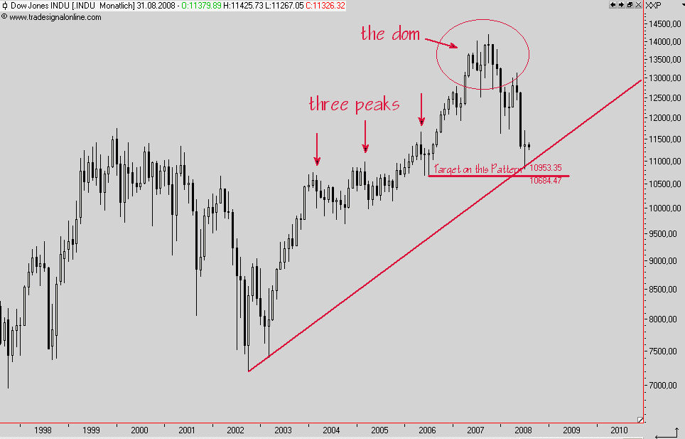 Das Bärengebrüll wird schon wieder lauter, 178065