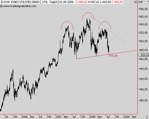 Das Bärengebrüll wird schon wieder lauter, 178084