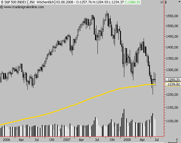 Das Bärengebrüll wird schon wieder lauter, 178128