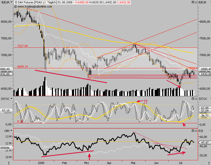 Das Bärengebrüll wird schon wieder lauter, 178147