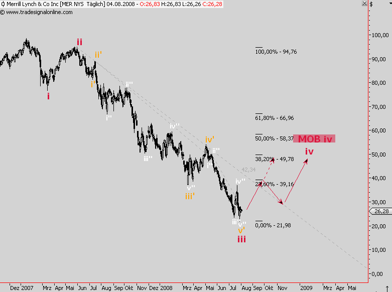 Das Bärengebrüll wird schon wieder lauter, 178314