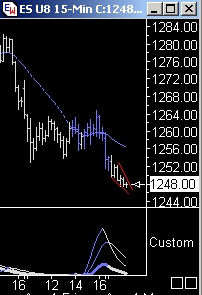 Das Bärengebrüll wird schon wieder lauter, 178331