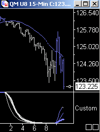 Das Bärengebrüll wird schon wieder lauter, 178333
