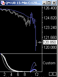 Das Bärengebrüll wird schon wieder lauter, 178339
