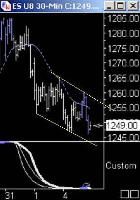 Das Bärengebrüll wird schon wieder lauter, 178391