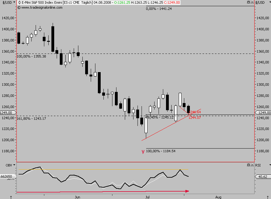 Das Bärengebrüll wird schon wieder lauter, 178392