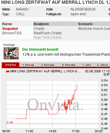 Das Bärengebrüll wird schon wieder lauter, 178532