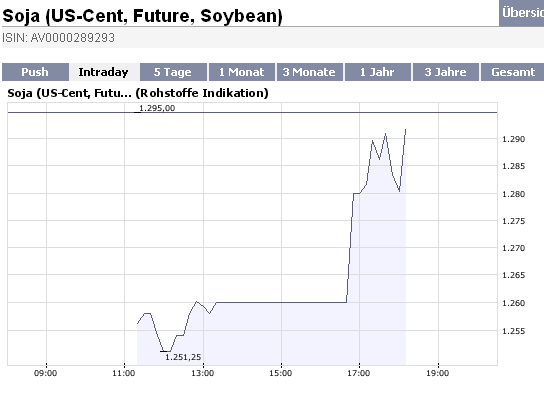Das Bärengebrüll wird schon wieder lauter, 178545