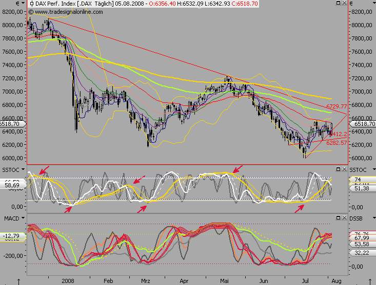 Das Bärengebrüll wird schon wieder lauter, 178549