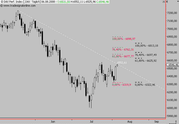 Das Bärengebrüll wird schon wieder lauter, 178624
