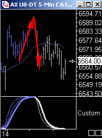 Das Bärengebrüll wird schon wieder lauter, 178648
