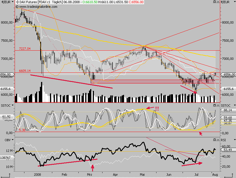 Das Bärengebrüll wird schon wieder lauter, 178688