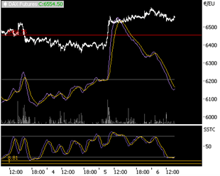 Das Bärengebrüll wird schon wieder lauter, 178691