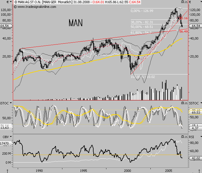 Das Bärengebrüll wird schon wieder lauter, 178704