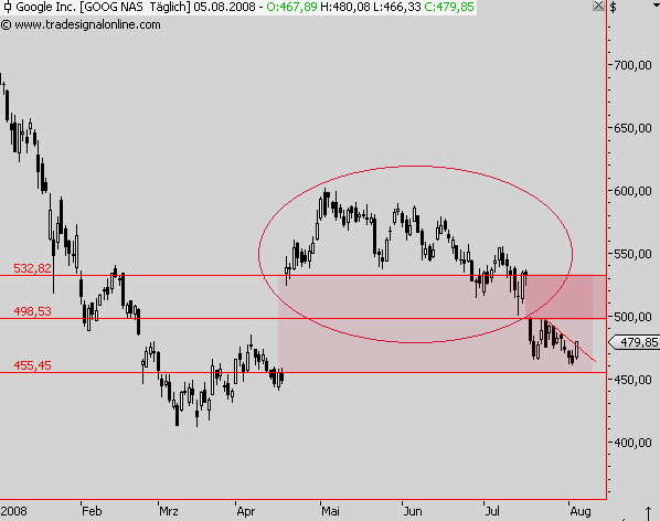 Das Bärengebrüll wird schon wieder lauter, 178717