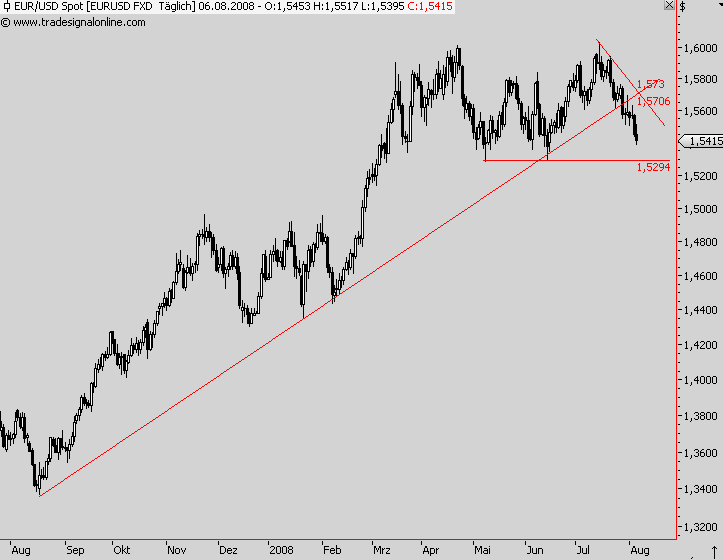 Das Bärengebrüll wird schon wieder lauter, 178761