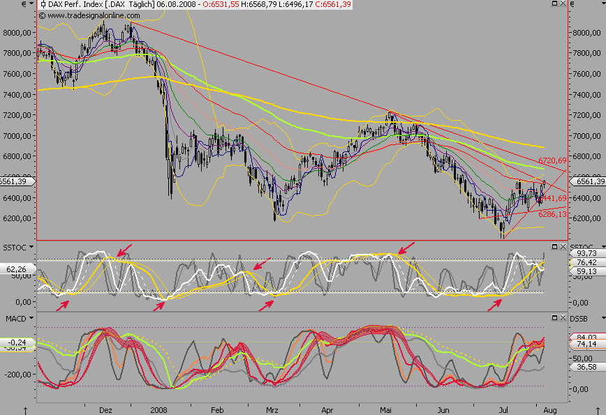 Das Bärengebrüll wird schon wieder lauter, 178765